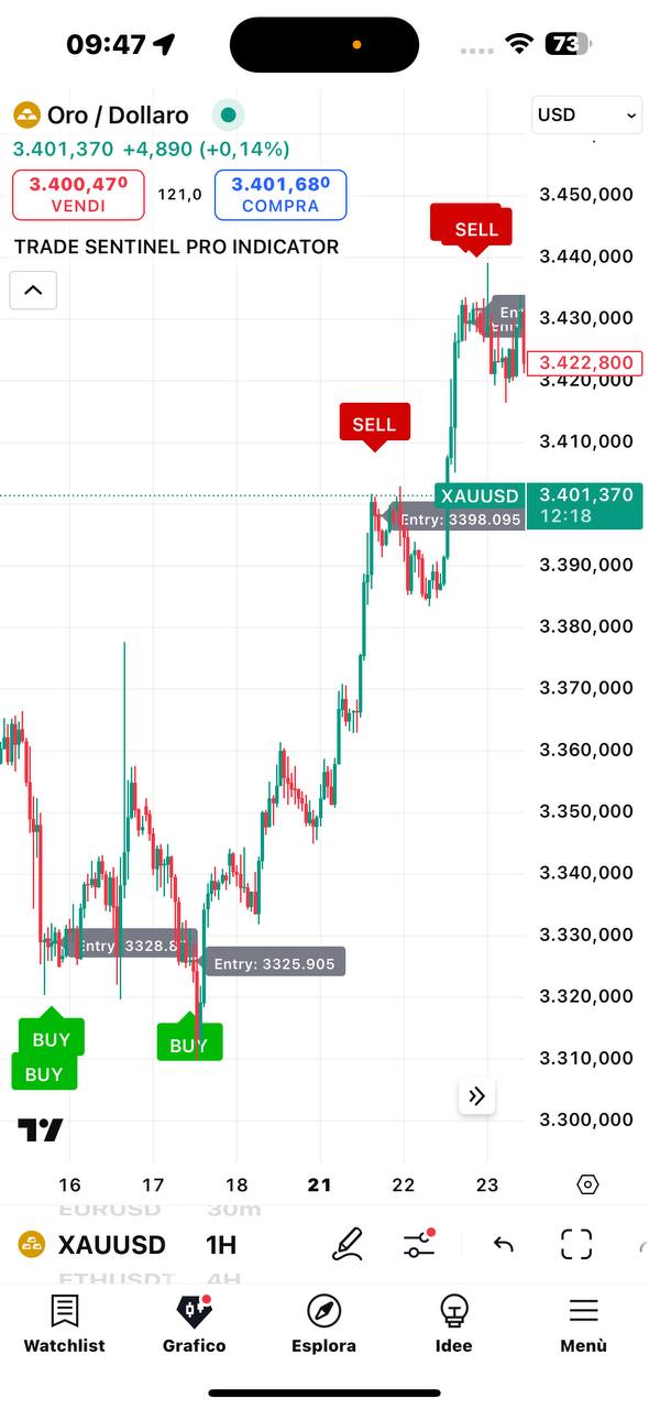 gold