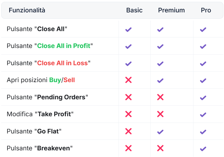 Tabella Comparativa - Trade Panel