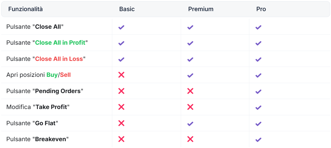 Tabella Comparativa - Trade Panel